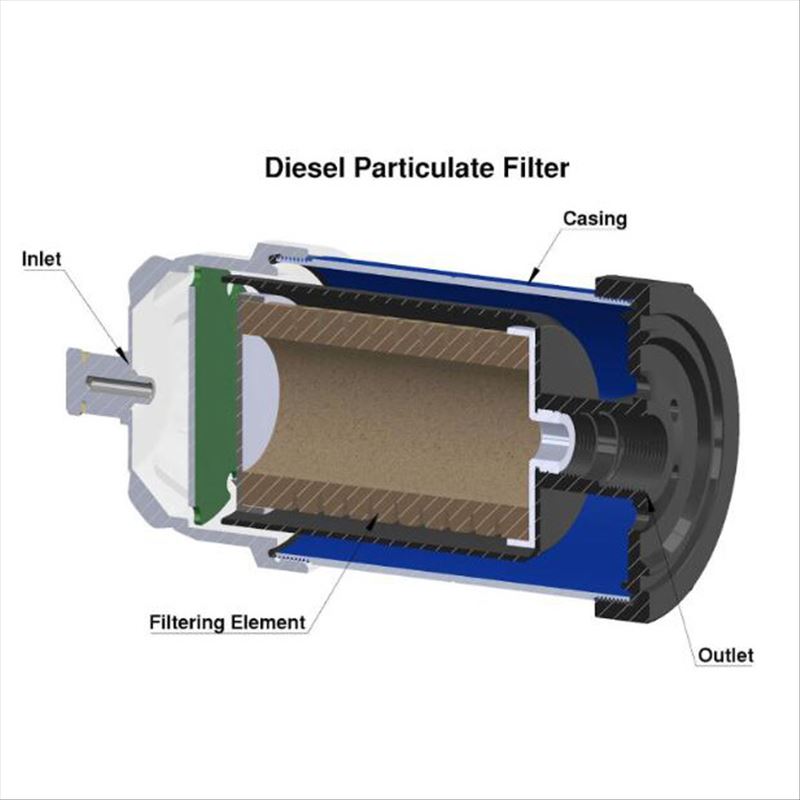 Filtro de partículas diesel