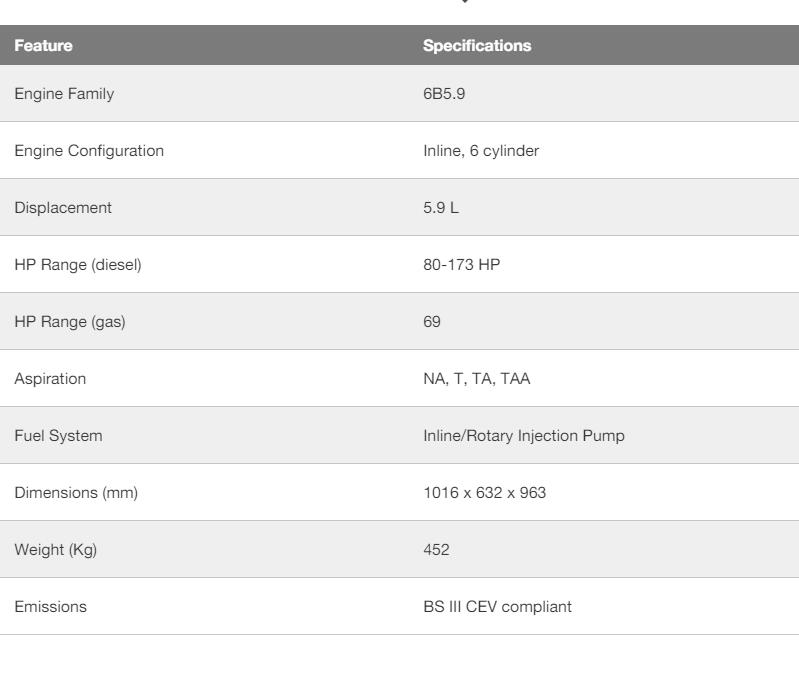 Especificações do Motor Cummins 6B5.9