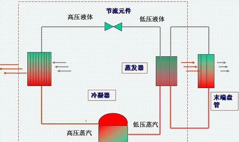 Sistema de água fria de resfriamento de ar