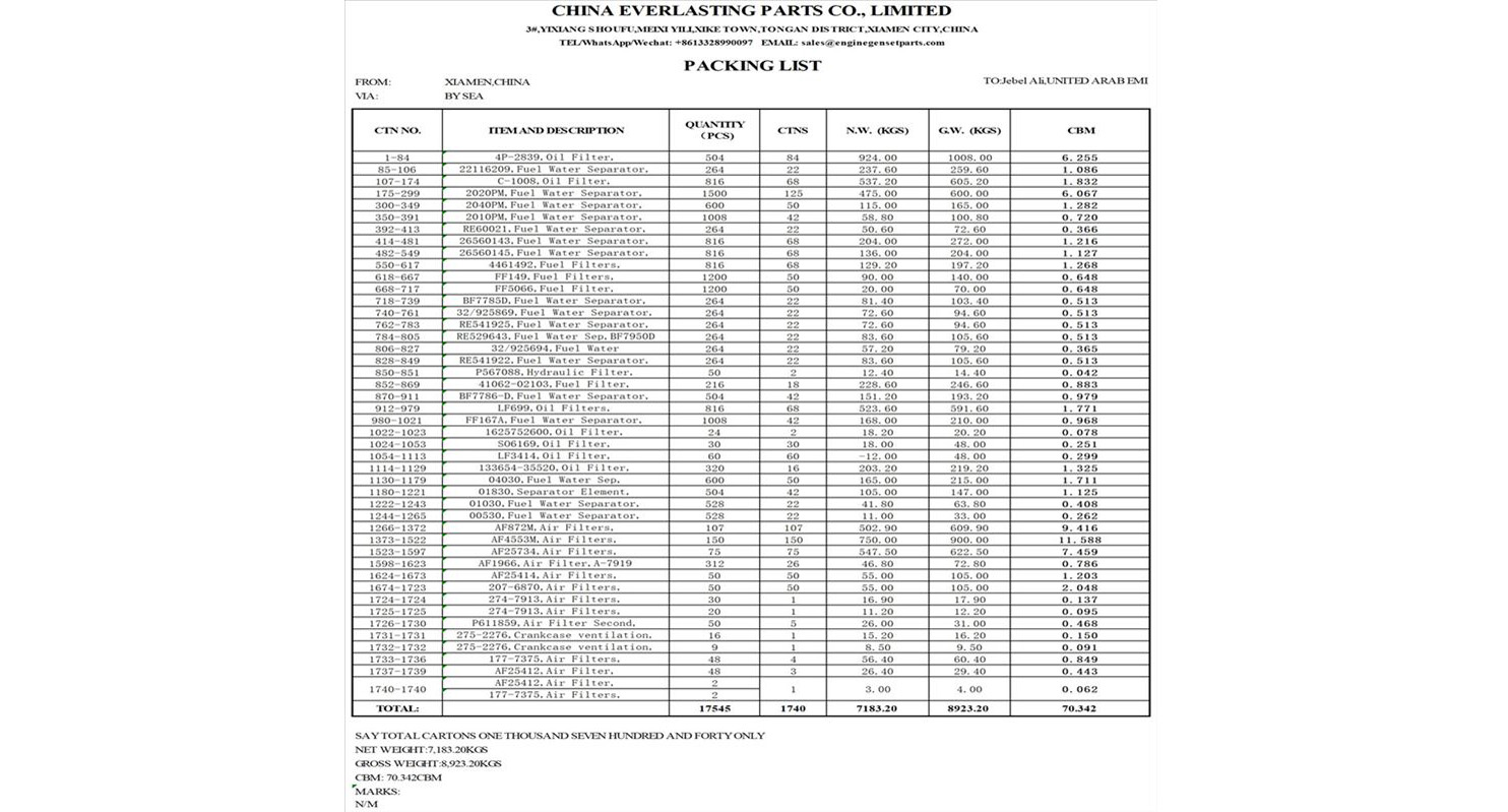 Encomendas dos Emirados Árabes Unidos